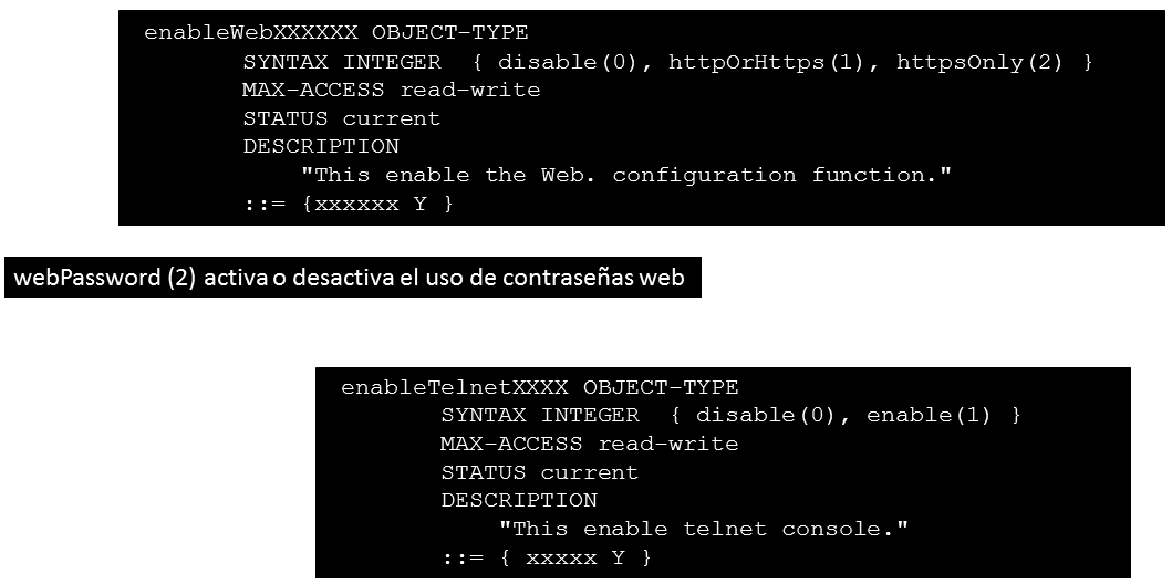 Examples of OIDs with "additional functionalities" in private MIB 