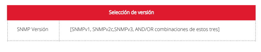 Campo de configuración referente a la selección de la versión de SNMP