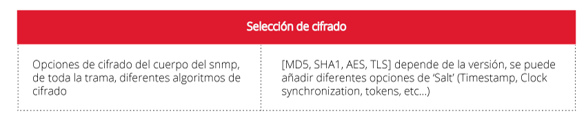 Campo de configuración referente a cifrados del mensaje SNMP