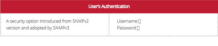Configuration field regarding the selection of authentication coded for SNMPv2 and following versions