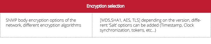 Configuration field regarding encryption of the SNMP message
