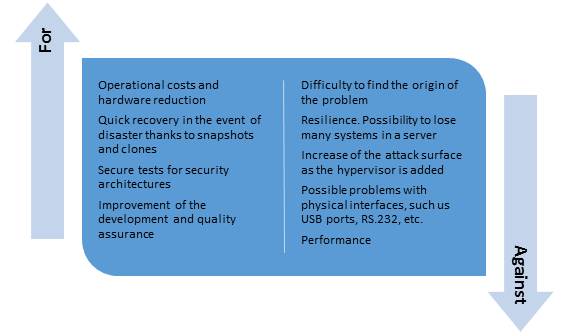 Advantages and disadvantages of virtualization