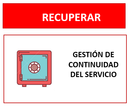 Gestión de continuidad del servicio