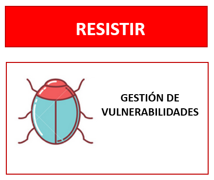 Gestión de vulnerabilidades