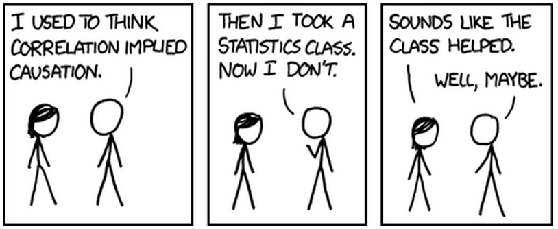 B: I used to think correlation implied causation. B: Then I took a statics class. Now I don`t. A: Sounds like the class helped. B: Well, maybe.
