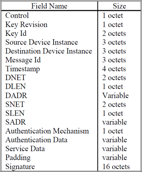 Campos de un mensaje de seguridad BACnet