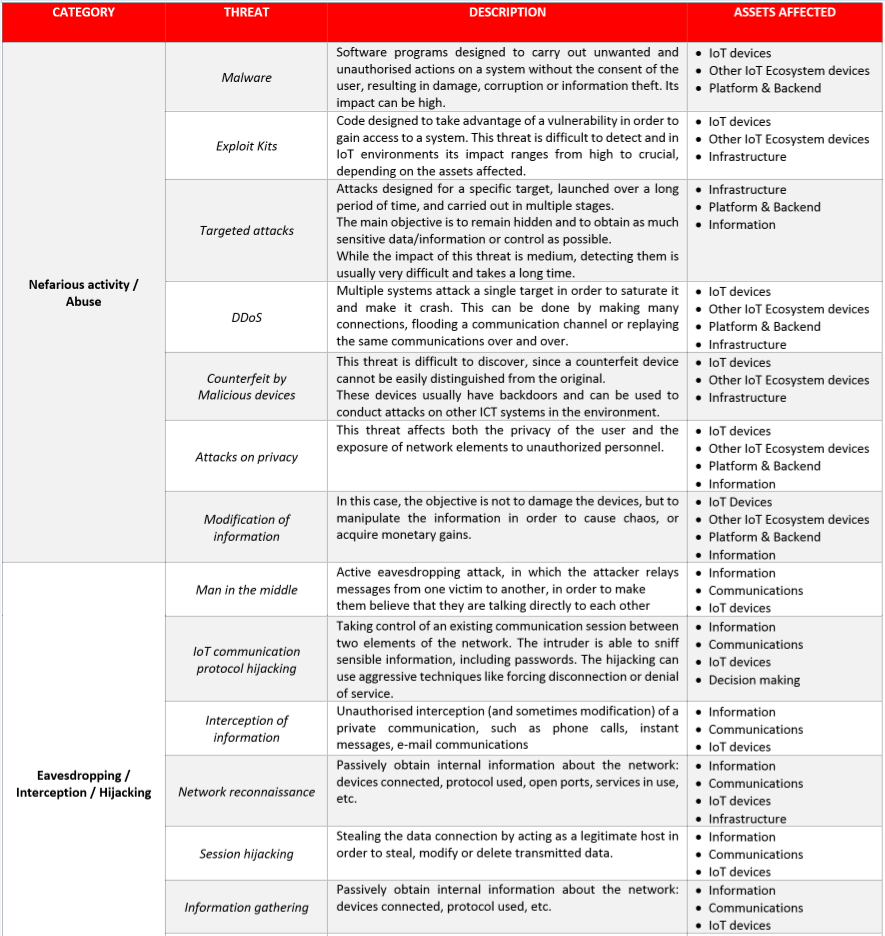 threat taxonomy 1