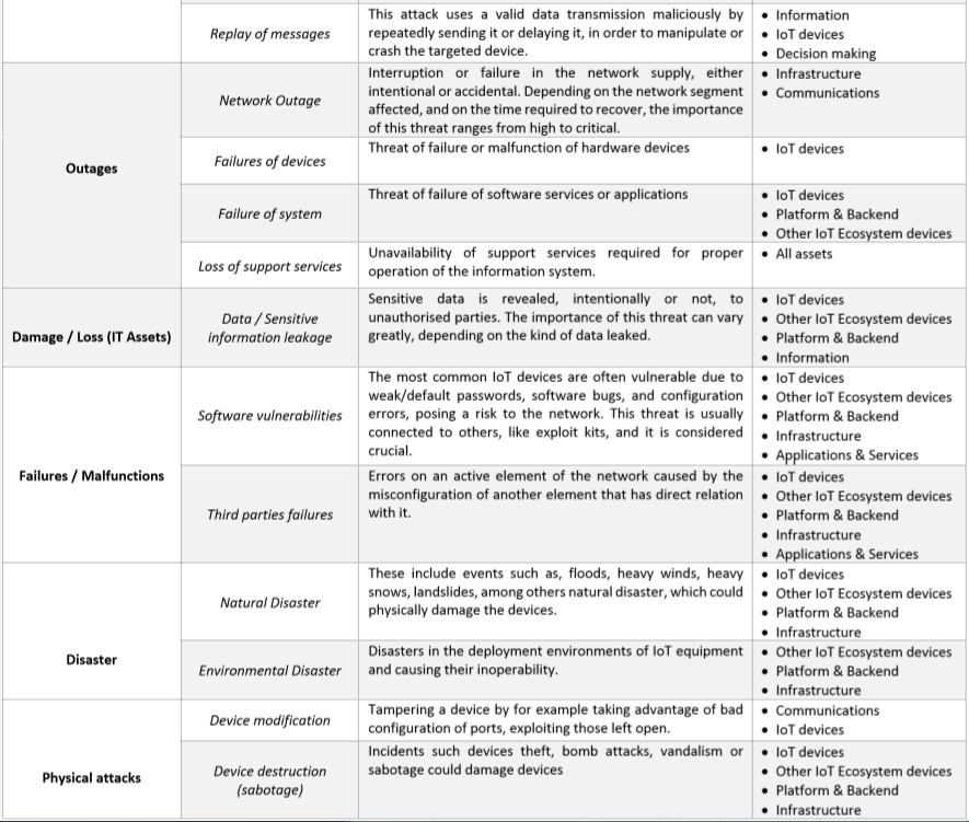 threat taxonomy 2