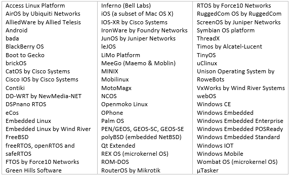 List of operating systems of embedded systems