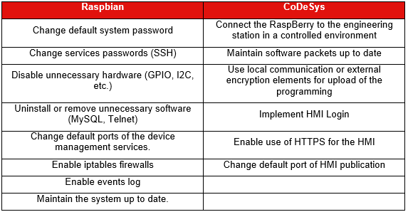 Table security measures