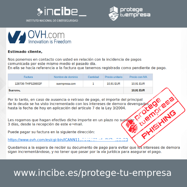 Correo suplantación OVH