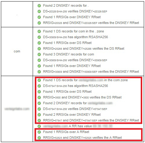 Dominio con DNSSEC activado