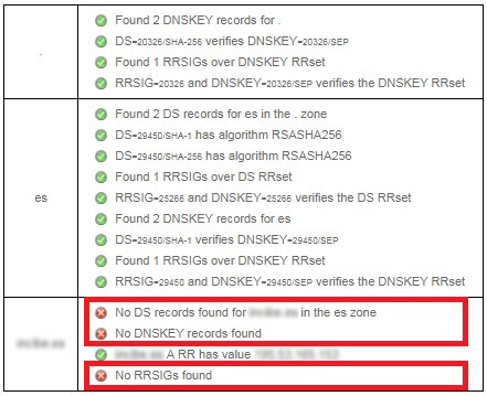 Dominio sin DNSSEC activado.