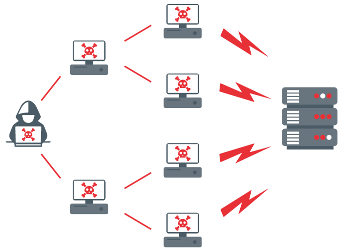 CLOUD COMPUTING (COMPUTACION EN LA NUBE) Ddos