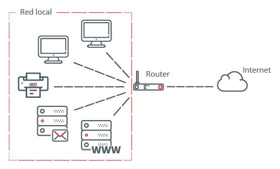 Diagrama de red sin firewall.