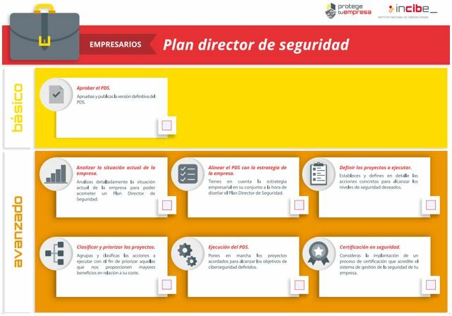 Checklist del plan director de seguridad