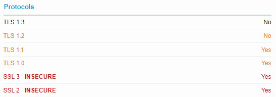 Configuración insegura de TLS, VEriosnes 1.2 y 1.3 deshabilitadas, 1.0 y 1.1 habilitado. También estará habilitado SSL2 y SSL3.