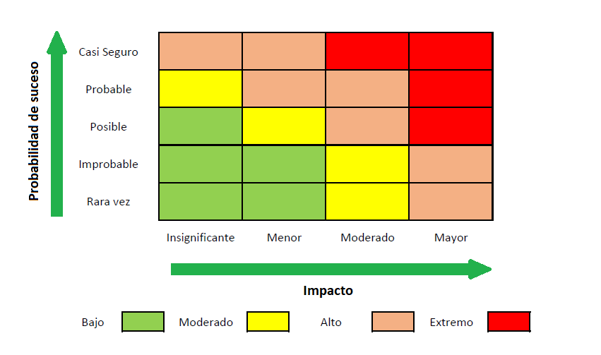 Mapa de riesgos