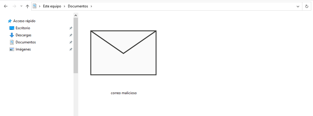 Correo malicioso