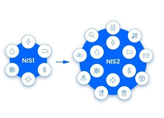 Ampliación sectores en NIS2,respecto de NIS1