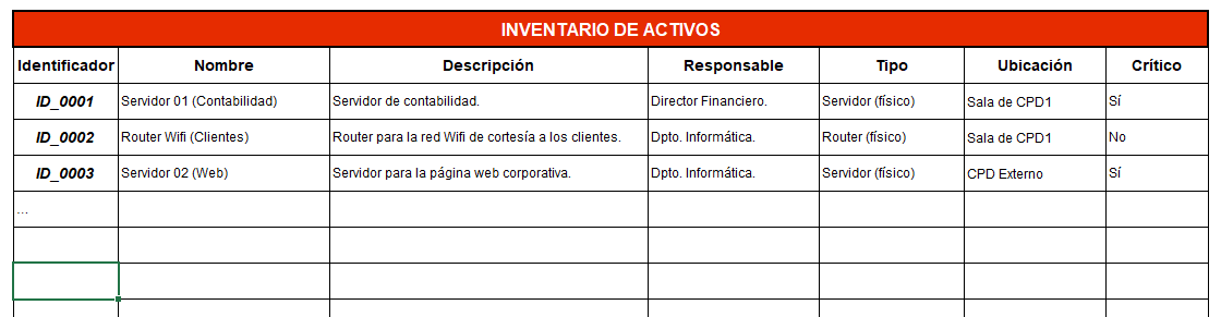 Inventario de activos