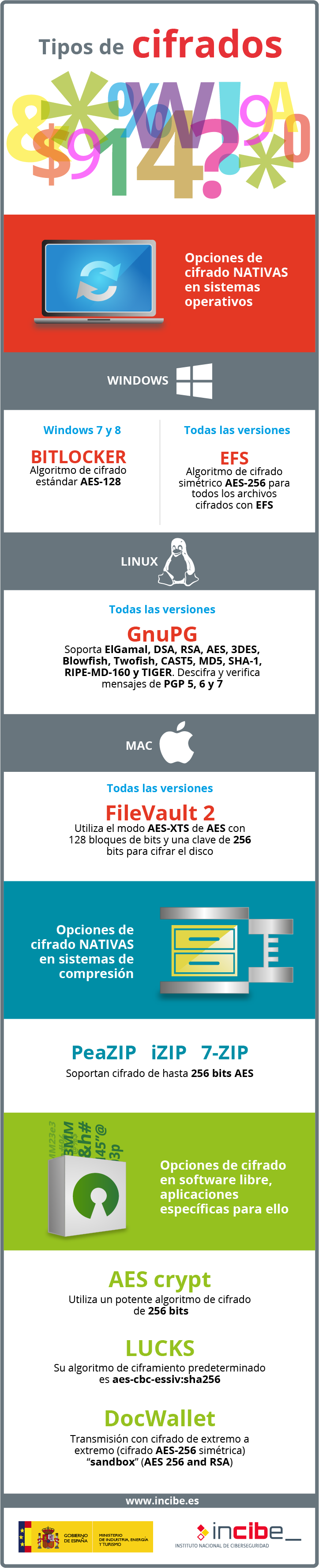 Infografías