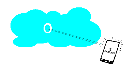 Imagen cloud con movil