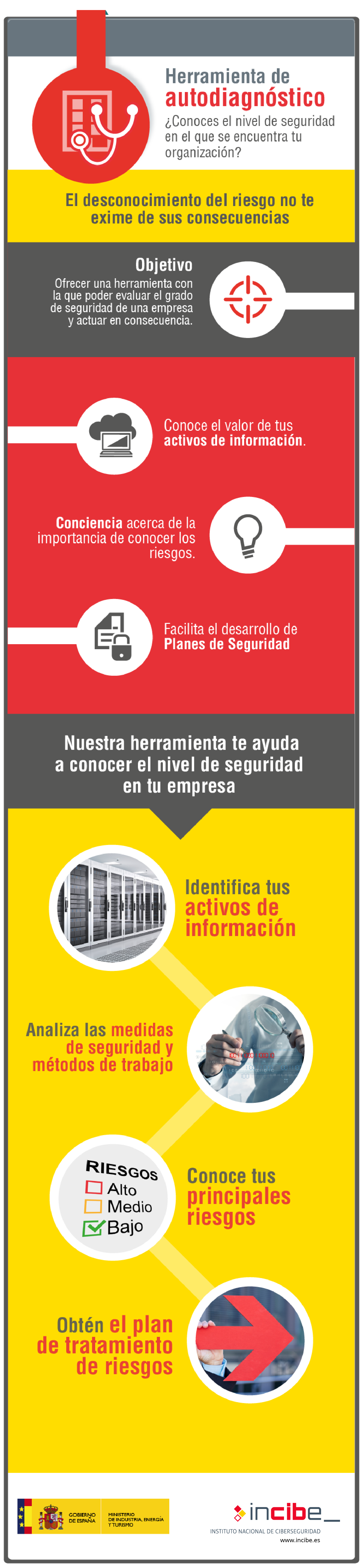 erramienta de autodiagnostico¿Conoces el nivel de seguridad en el que se encuentra tu organización? El desconocimiento del riesgo no te exime de sus consecuenciasObjetivo: ofrecer una herramienta con la que poder evaluar el grado de seguridad de una empresa y actuar en consecuenciasConoce el valor de tus activos de información, Conciencia acerca de la importancia de conocer los riesgos, Facilita el desarrollo de planes de seguridadNuestra herramienta te ayuda a conocer el nivel de seguridad en tu empresa. Identifica tus activos de información, analiza las medidas de seguridad y metodos de trabajo, conoce tus principales riesgos, obtén el plan de tratamiento de riesgos