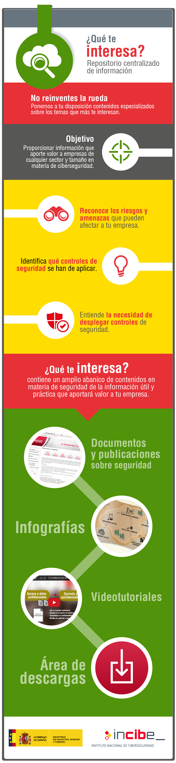 Infografías