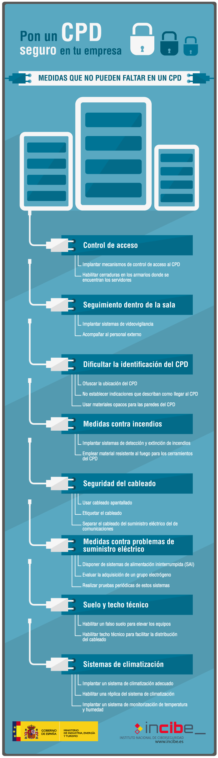 Pon un CPD seguro en tu empresa. Medidas que no pueden faltar en un CPD. Control de acceso: Implementar mecanismos de acceso al CPD. Habilitar cerraduras en los armarios donde se encuentra los CPD. Seguimiento dentro de la sala: Implantar sistemas de videovigilancia. Acompañar al personal externo. Dificultar la identificación del CPD: Ofuscar la ubicación del CPD. No establecer indicaciones que describan como llegar al CPD. Usar materiales opacos en las paredes del CPD. Medidas contra incendios: Implantar sistemas de detección y extinción de incendios. Emplear materiales resistentes al fuego en los cerramientos del CPD. Seguridad del cableado: Usar cableado apantallado. Etiquetar el cableado. Separar el cableado del suministro eléctrico del de comunicaciones. Medidas contra problemas de suministro eléctrico: Disponer de sistemas de alimentación ininterrumpida (SAI). Evaluar la adquisición de un grupo electrógeno. Realizar pruebas periódicas de estos sistemas. Suelo y techo técnico: Habilitar un falso suelo para elevar los equipos. Habilitar techo técnico para facilitar la distribución del cableado. Sistemas de climatización: Implantar un sistema de climatización adecuado. Habilitar una réplica del sistema de climatización, Implantar un sistema de monitorización de temperatura y humedad.
