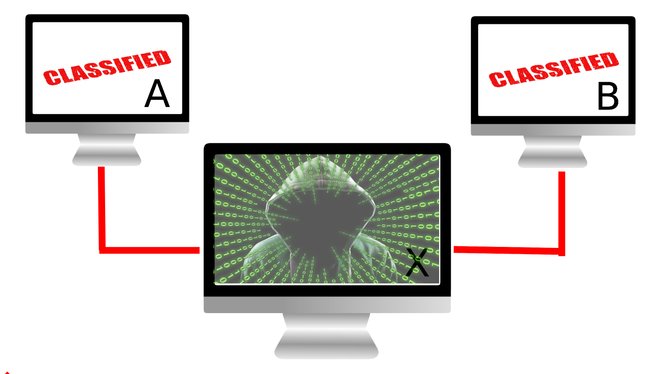 Cyberseguridad Mitm