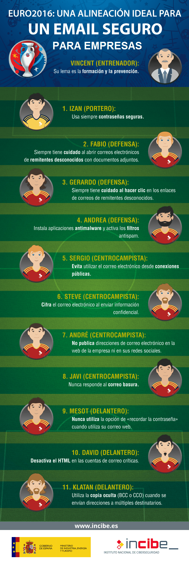 Infografías