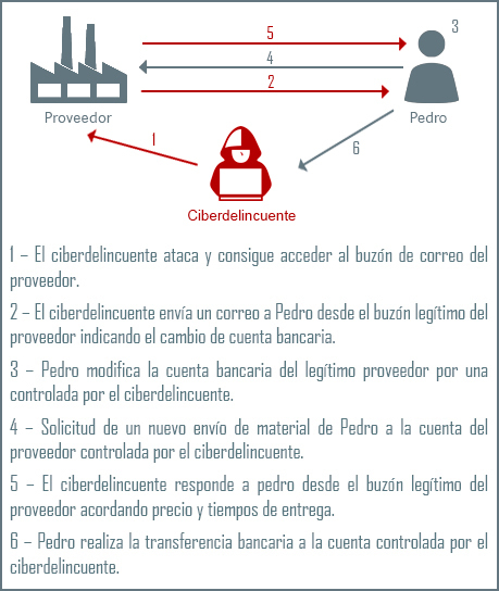 Procedimiento estafa 02