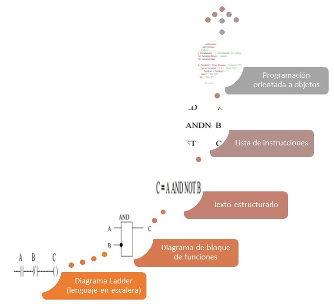 evolucion_lenguaje