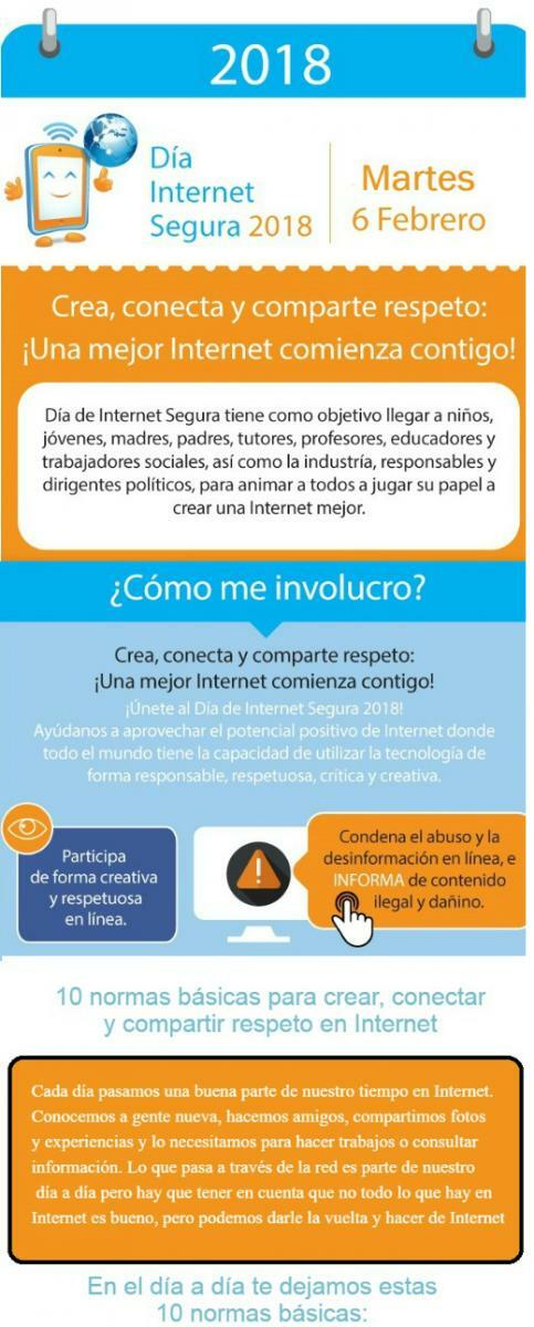 Infografía IS4K. SID 2018