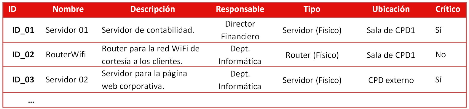 Ejemplo de inventario de activos