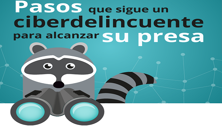 Pasos que sigue un ciberdelincuente para alcanzar a su presa Pasos que sigue un ciberdelincuente para alcanzar a su presa
