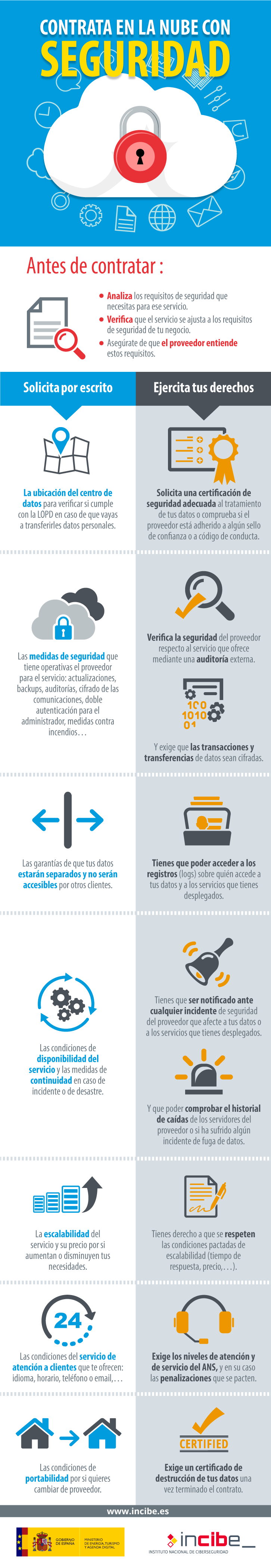 Infografías