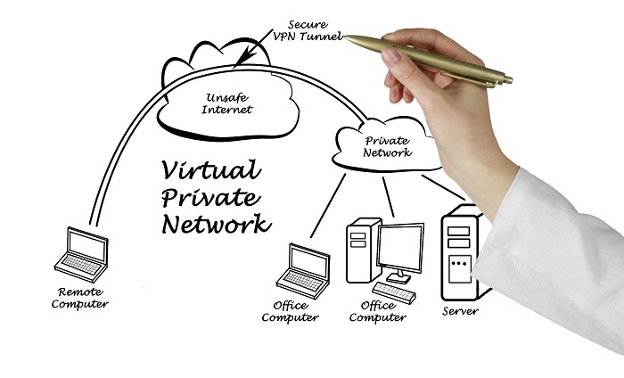 Por deberías utilizar una red privada virtual cómo hacerlo? | INCIBE