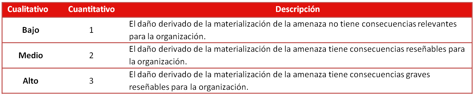 analisis de riesgos tabla calculo probabilidad