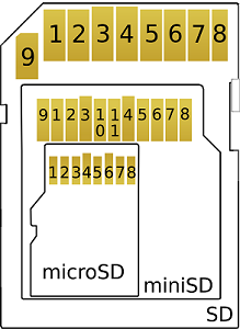 Numeración estándar de pines de las tarjetas SD