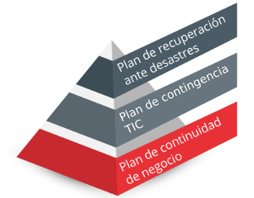 Plan de seguridad