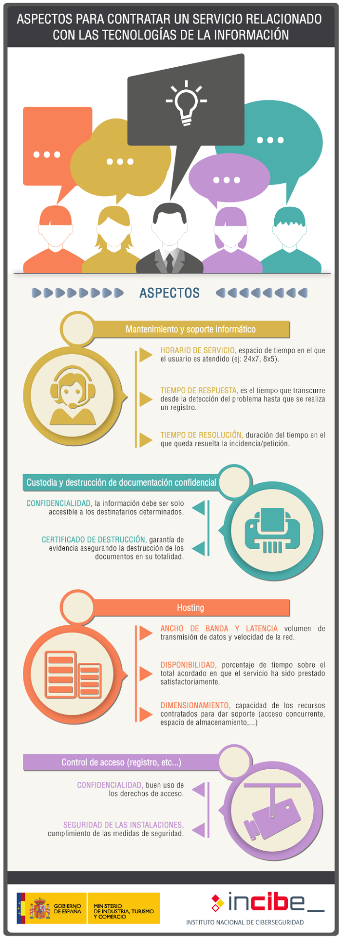 Infografías