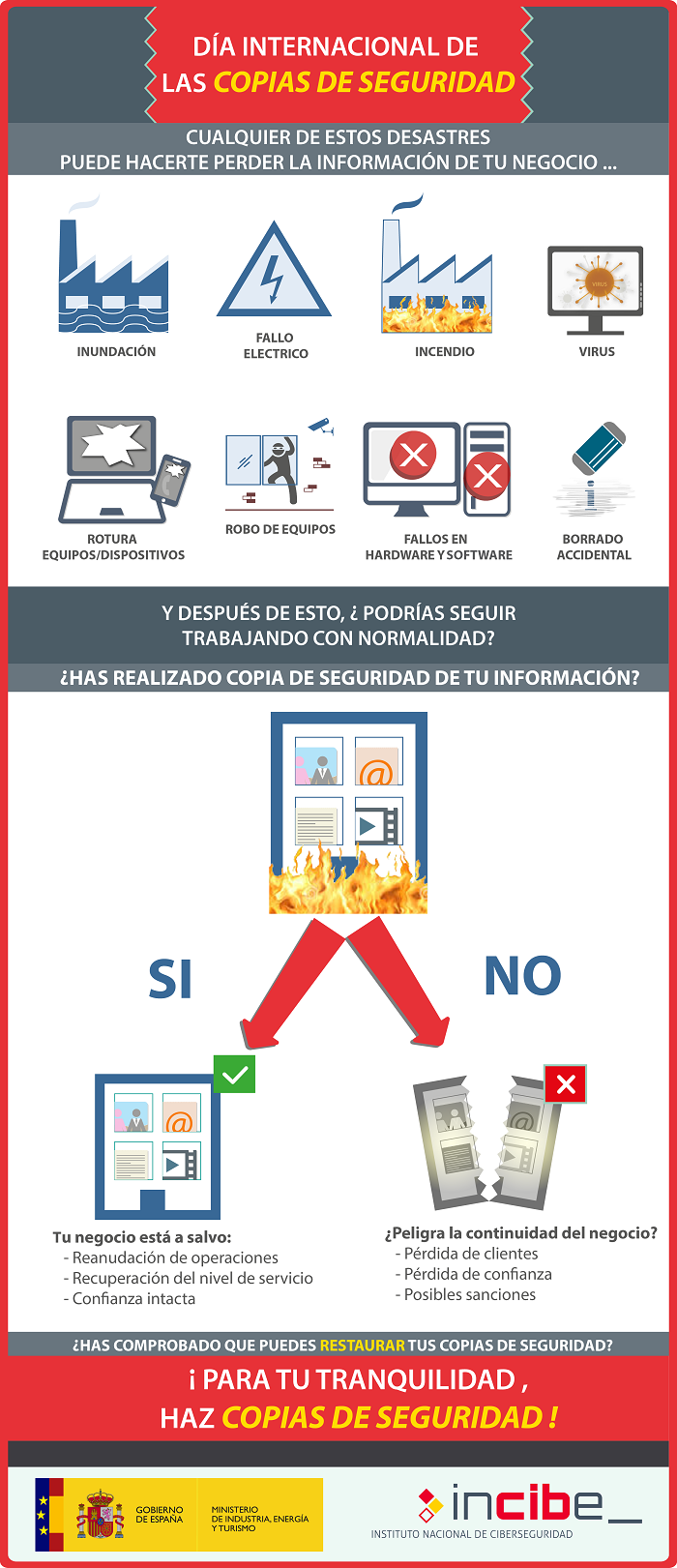 Infografías