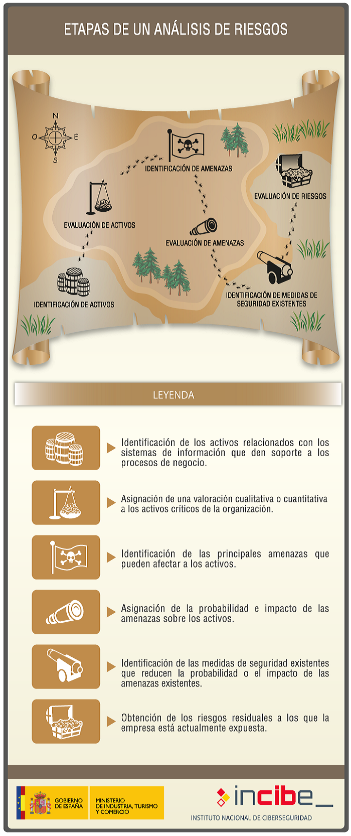 Infografías