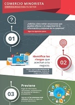 Infografías