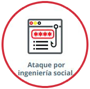 Ataque por ingenieria social