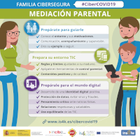 Imagen miniatura infografia mediación parental
