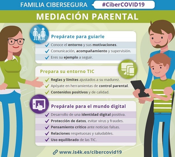 Imagen infografia mediacion parental