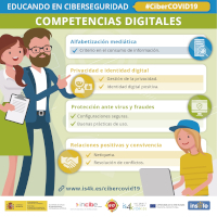 Imagen miniatura infografia competencias digitales